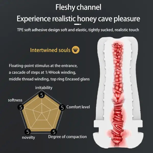 Masturbador Masculino Con Vibración Suave Vagina Realista