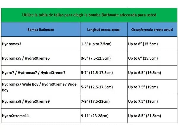 Hidrobomba Bathmate Hydromax 9 Hydromax X40