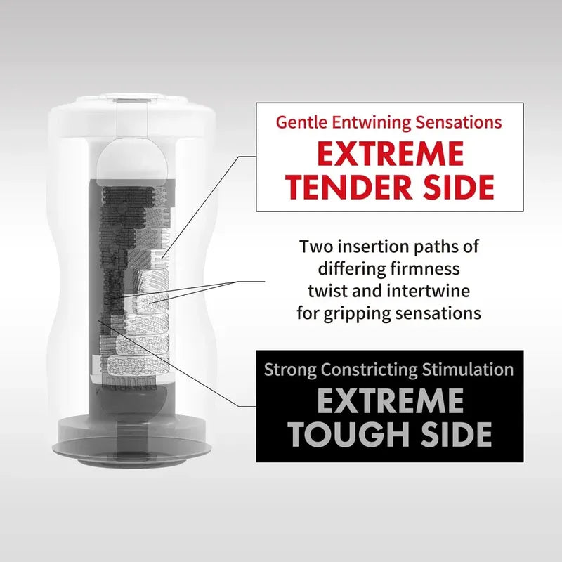 Tenga Premium Dual Sensation- Masturbador Simula Trio Sexual